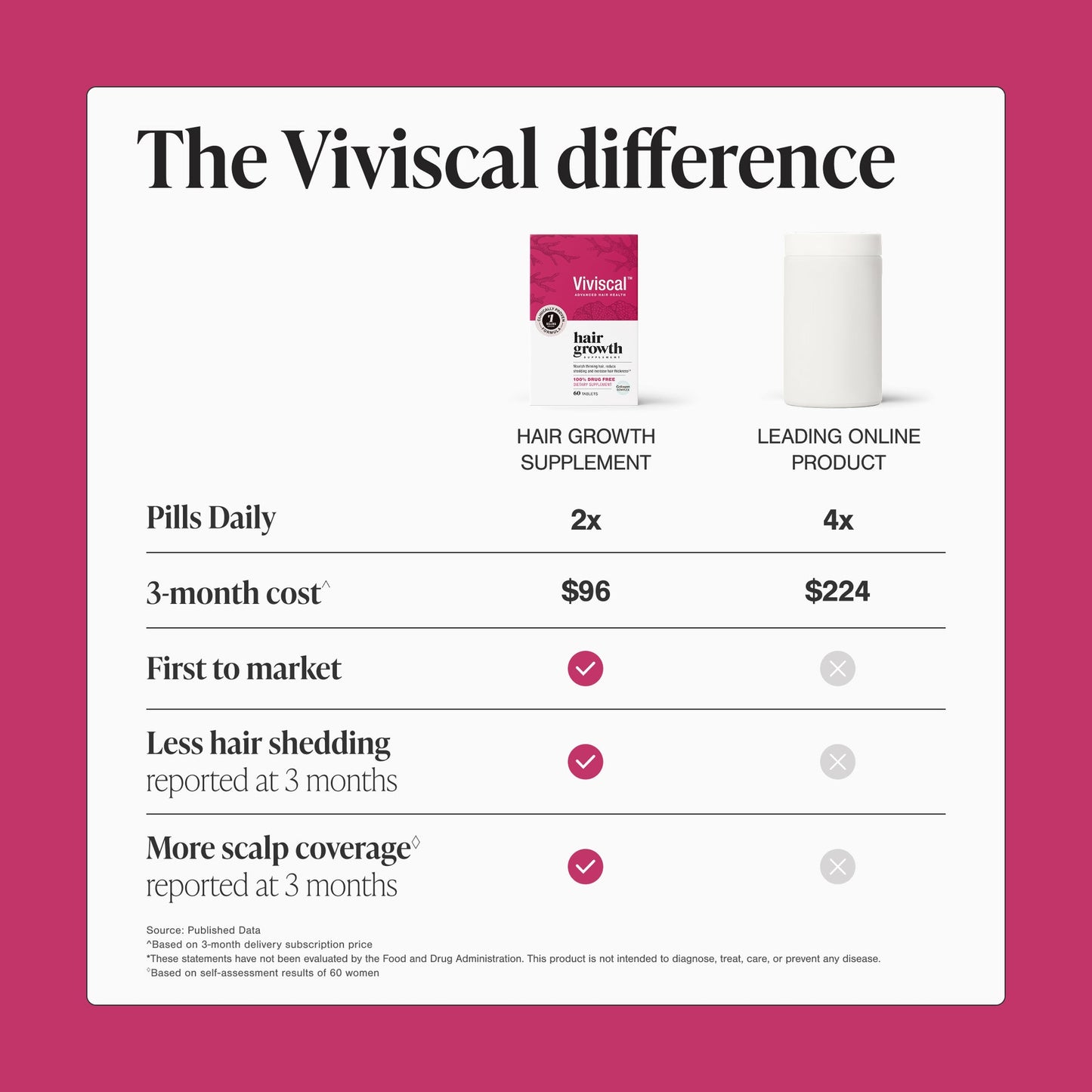 Hair Growth Supplements