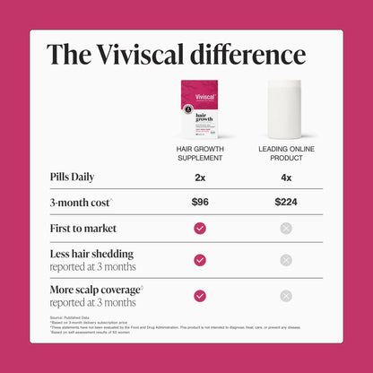 Hair Growth Supplements